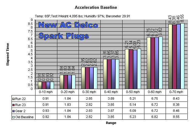 ac-delco-spark-plug-chart-heat-range-best-picture-of-chart-anyimage-org