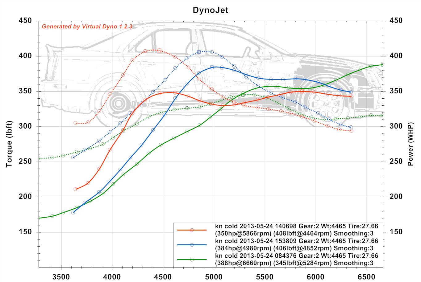 Retest of K&N filter on Spectre CAI with Virtual Dyno CaddyInfo