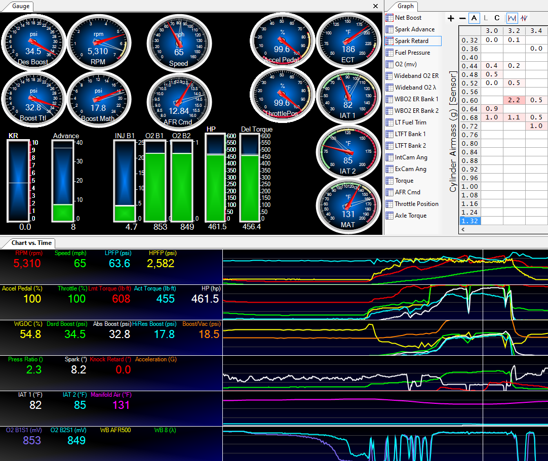 ATSV LF4 HPTuners Tune 3c2 CaddyInfo Cadillac Conversations Blog