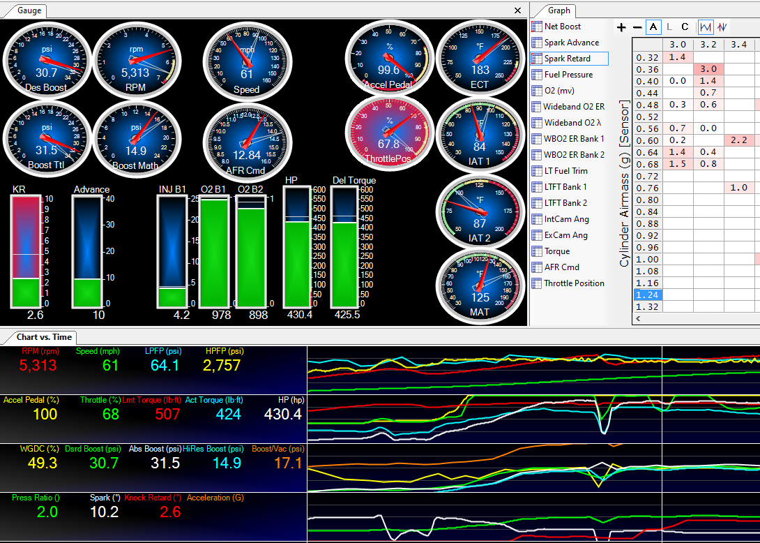 ATSV LF4 HPTuners Tune 3c2 CaddyInfo Cadillac Conversations Blog